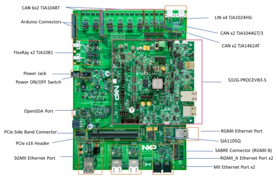 NXP Semiconductors S32G Fahrzeugnetzwerkverarbeitung Evaluierungsboard 3